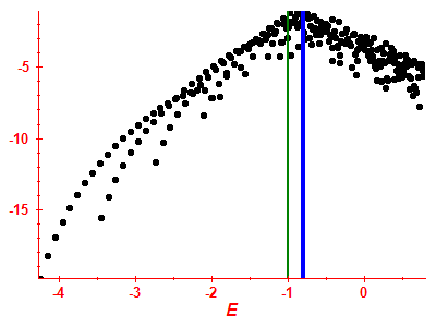 Strength function log